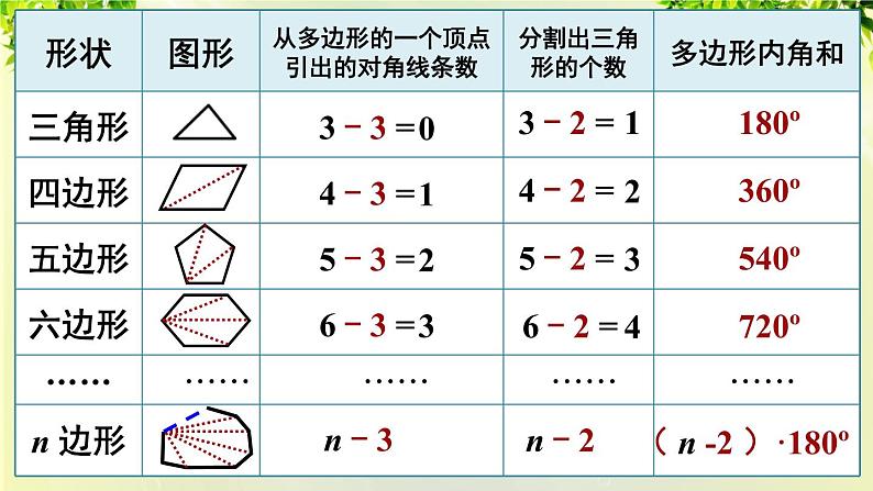 人教版八年级数学上册 第十一章 三角形  11.3.2 多边形的内角和 课件08