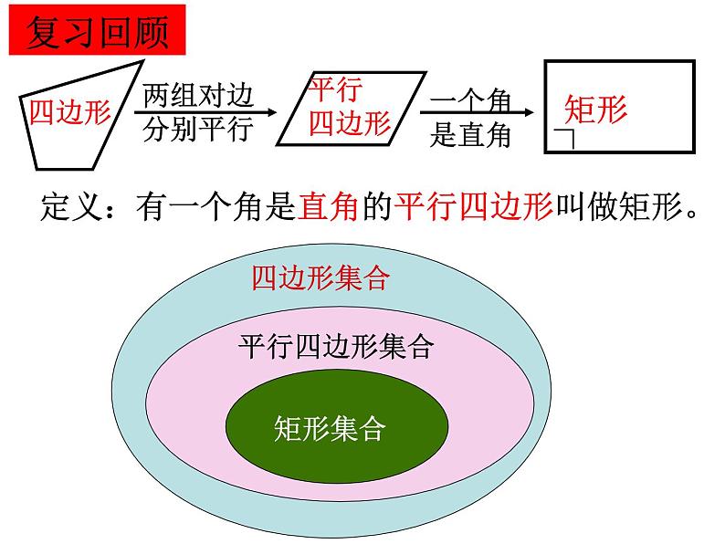 北师大版九年级上册《特殊的平行四边形》矩形的性质与判定 第2课时 课件2(14p)第2页