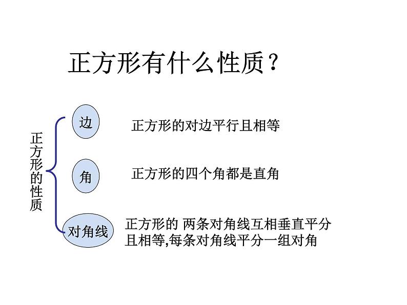 北师大版九年级上册《特殊的平行四边形》正方形的性质与判定_课件4(13p)第3页