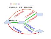 北师大版九年级上册《特殊的平行四边形》正方形的性质与判定_课件4(13p)