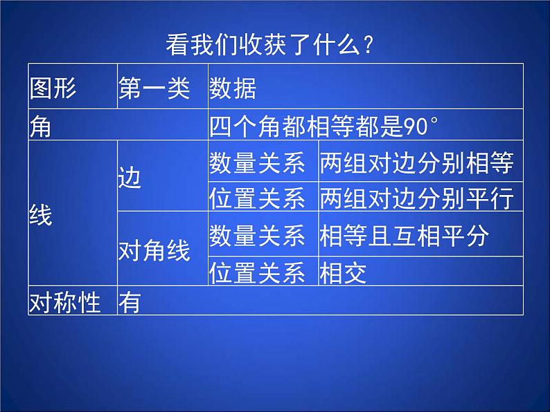 北师大版九年级上册《特殊的平行四边形》_正方形的性质与判定_第1课时_课件1(17p)第3页