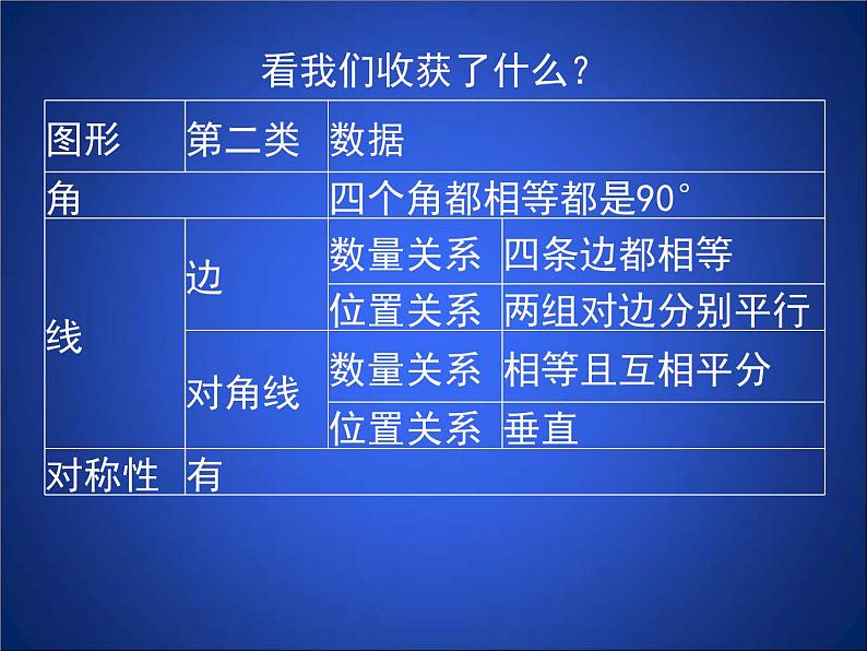 北师大版九年级上册《特殊的平行四边形》_正方形的性质与判定_第1课时_课件1(17p)第4页