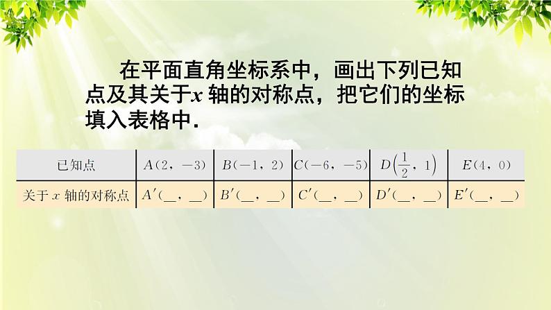 人教版八年级数学上册 第十三章 轴对称 13.2 画轴对称图形 第2课时 用坐标表示轴对称课件05