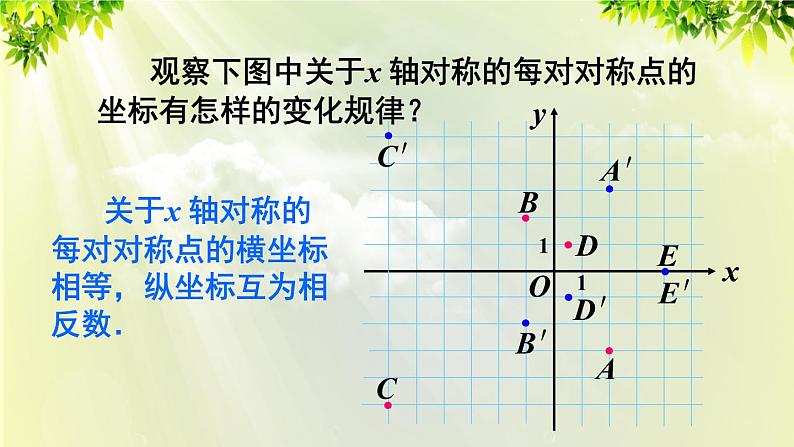 人教版八年级数学上册 第十三章 轴对称 13.2 画轴对称图形 第2课时 用坐标表示轴对称课件07