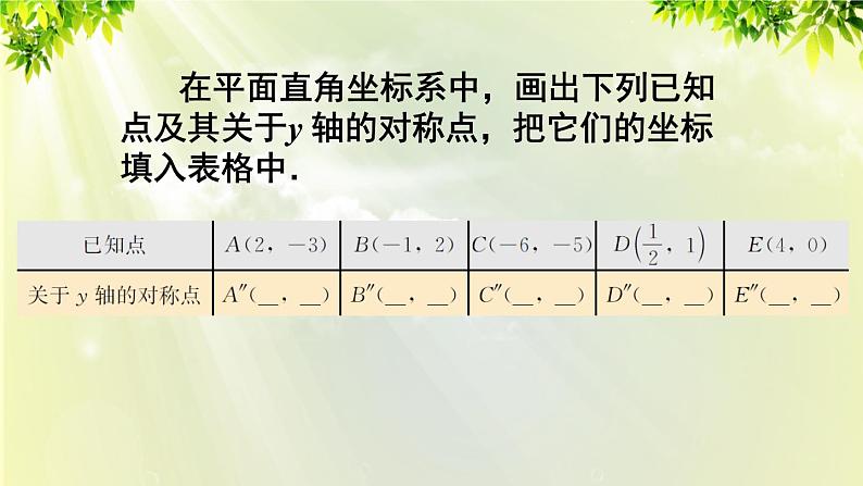 人教版八年级数学上册 第十三章 轴对称 13.2 画轴对称图形 第2课时 用坐标表示轴对称课件08