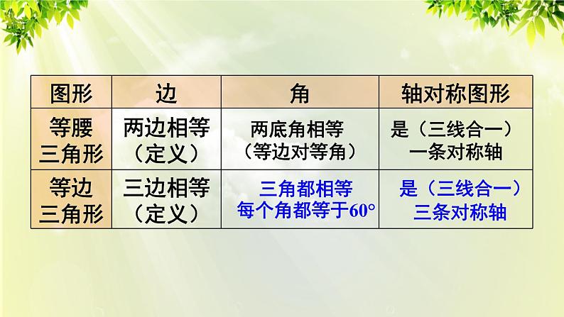 人教版八年级数学上册 第十三章 轴对称 13.3.2 第一课时 等边三角形的性质与判定 课件08