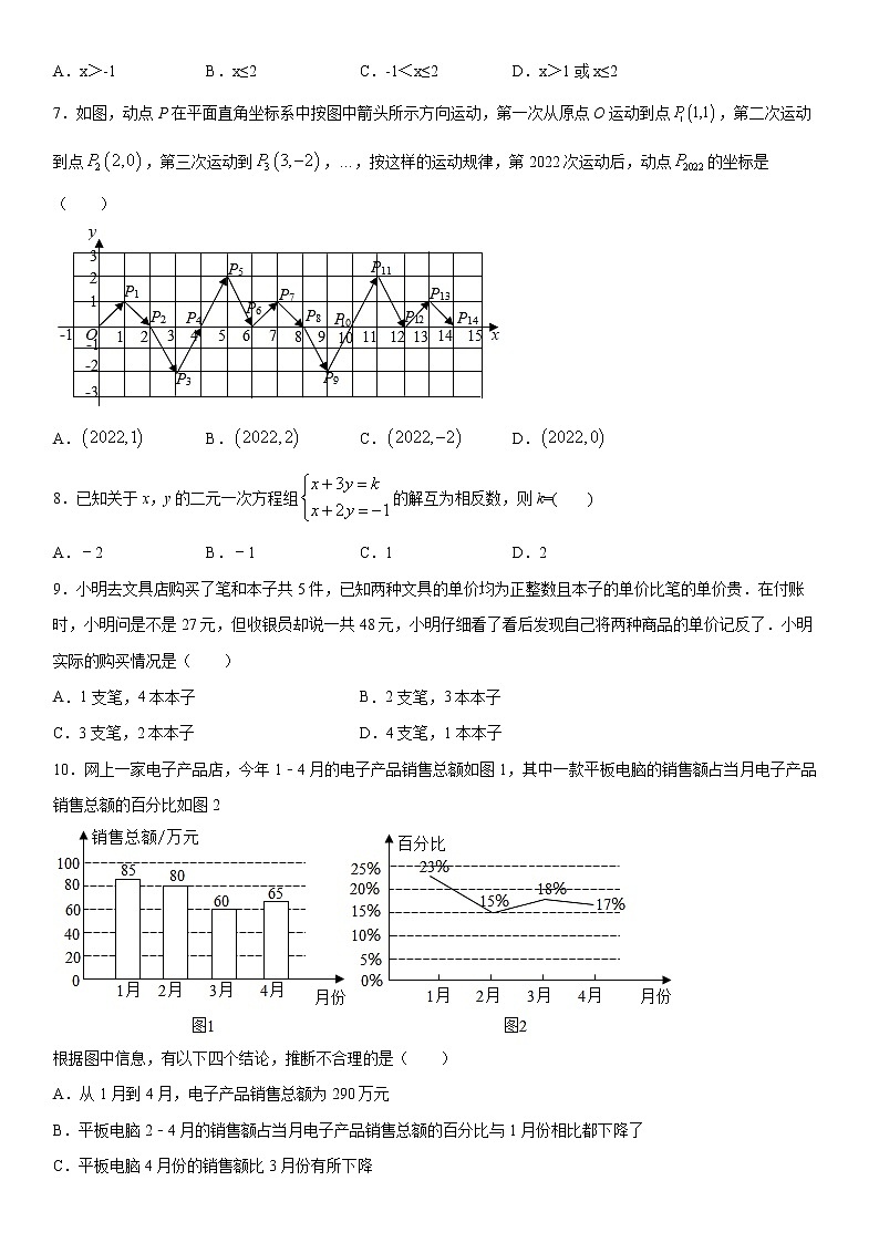 2020-2021学年人教版七年级下学期数学期末综合测试（一）02