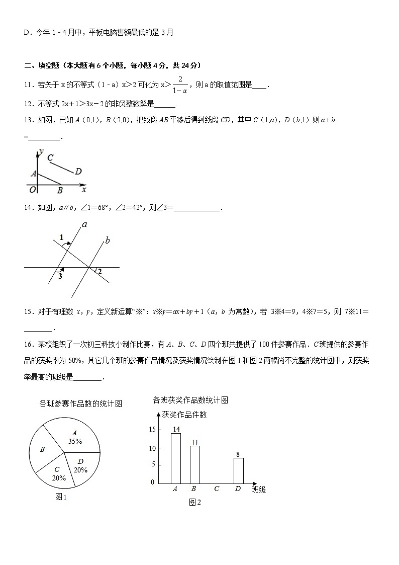 2020-2021学年人教版七年级下学期数学期末综合测试（一）03