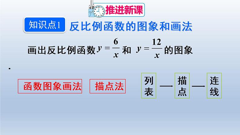 人教版数学九年级下册 第1课时 反比例函数的图象和性质（1）课件第5页