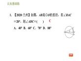 人教版九年级上册数学课件 第24章 24.1.4目标三　圆周角和直径的关系