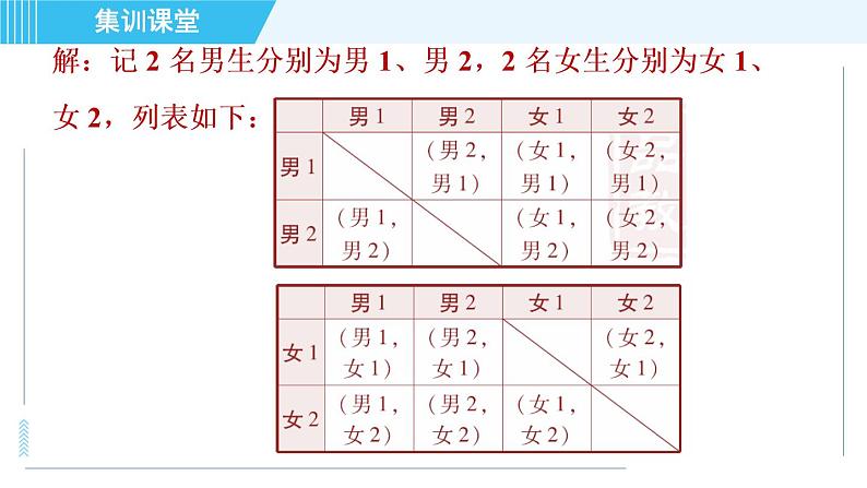 人教版九年级上册数学课件 第25章 集训课堂 素养训练  概率与其他知识的综合应用类型06