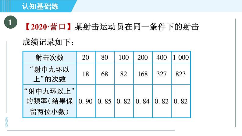 人教版九年级上册数学课件 第25章 25.3用频率估计概率03