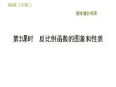 滬科版九年級(jí)上冊數(shù)學(xué)課件 期末提分練案 第2課時(shí)　反比例函數(shù)的圖象和性質(zhì)
