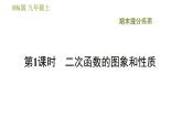 沪科版九年级上册数学课件 期末提分练案 第1课时　二次函数的图象和性质