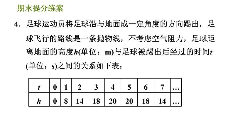 沪科版九年级上册数学课件 期末提分练案 第3课时　二次函数与反比例函数的应用07