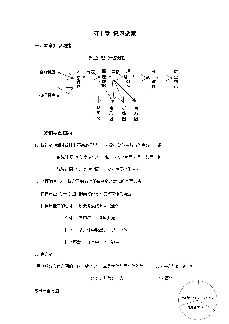 人教版七年级数学下册《第十章 小结与复习》教案教学设计初一优秀公开课01