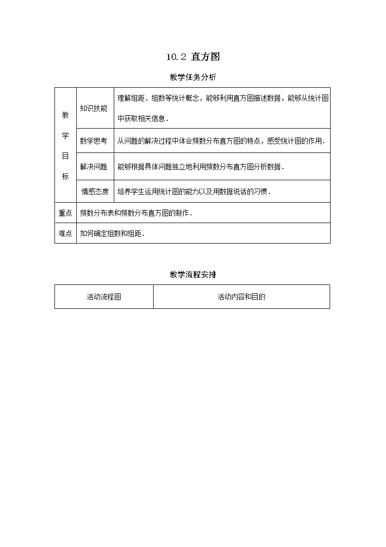 人教版七年级数学下册《10.2 直方图2》教案教学设计初一优秀公开课01