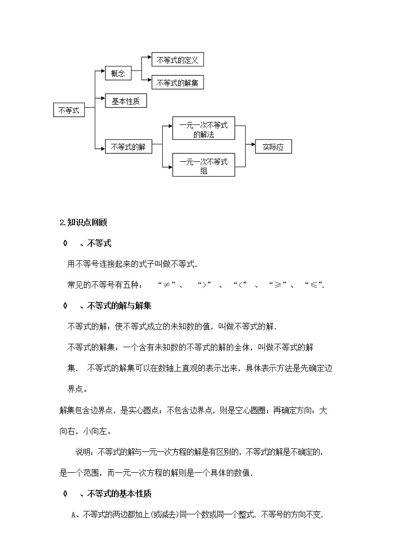 人教版七年级数学下册《第九章 小结与复习》教案教学设计初一优秀公开课02