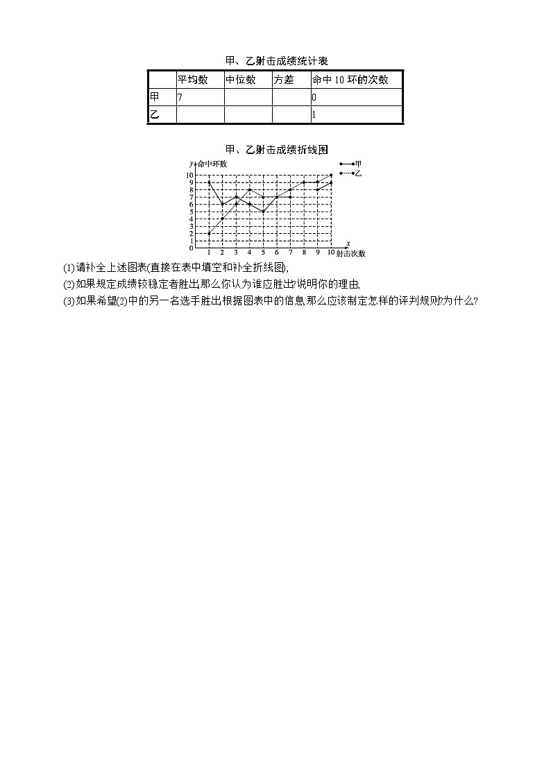 人教版数学八年级下册期末专题复习七　数据的分析第2课时  提升训练  分析数据作决策的常见类型03