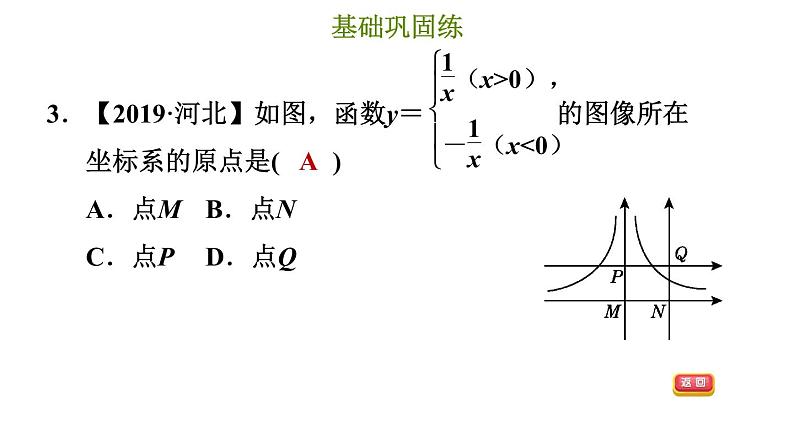 冀教版九年级上册数学课件 第27章 27.2.1  反比例函数的图像第6页