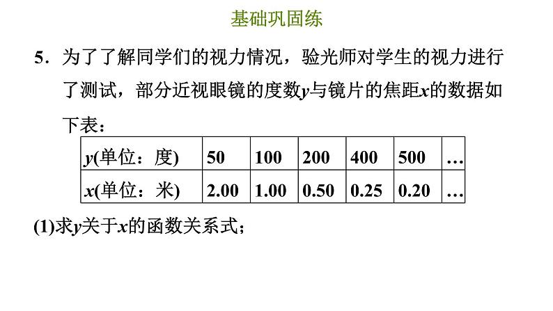 冀教版九年级上册数学课件 第27章 27.2.1  反比例函数的图像第8页