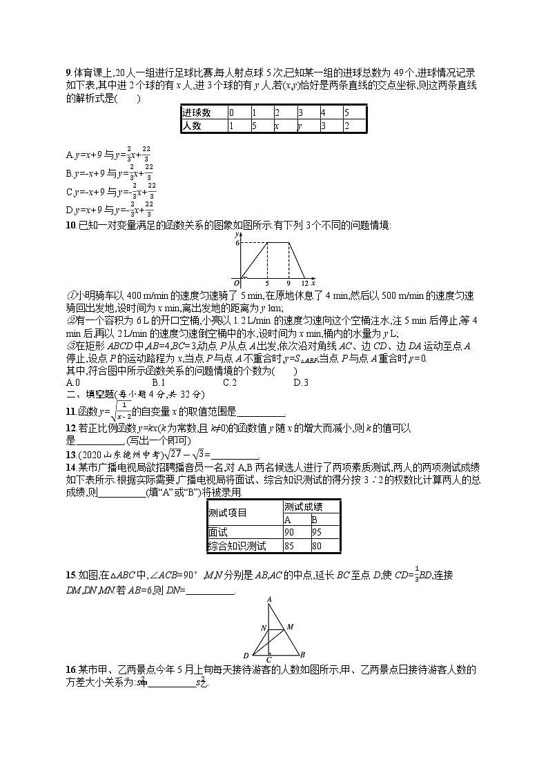2021年人教版数学八年级下册期末测试卷02