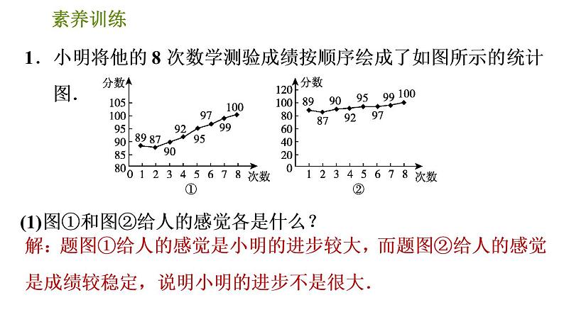 人教版数学七年级下册  8.4  《几种易产生错觉的统计图》训练课件（含答案）03