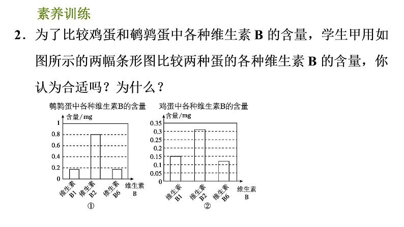 人教版数学七年级下册  8.4  《几种易产生错觉的统计图》训练课件（含答案）05