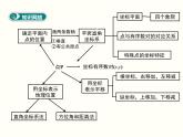 第七章 平面直角坐標(biāo)系小結(jié)與復(fù)習(xí) 課件
