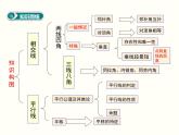 第五章 相交線和平行線小結(jié)與復(fù)習(xí) 課件