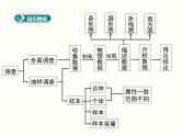 第十章 数据的收集整理与描述小结与复习 课件
