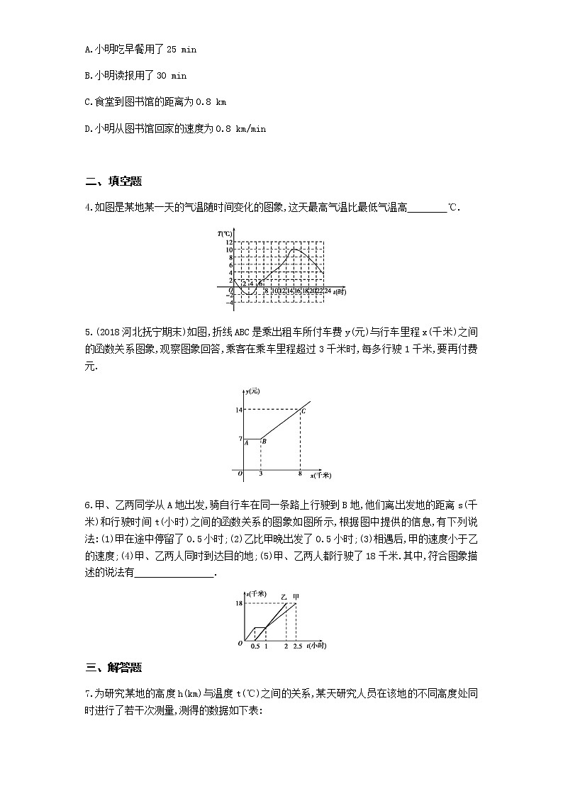 人教版八年级数学下册03-第十九章19.1.2函数的图象第2课时函数的图象(2)试卷02