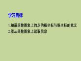 人教版数学八年级下册第十九章 一次函数19.1.2 函数的图象第1课时函数图象的意义及画法课件