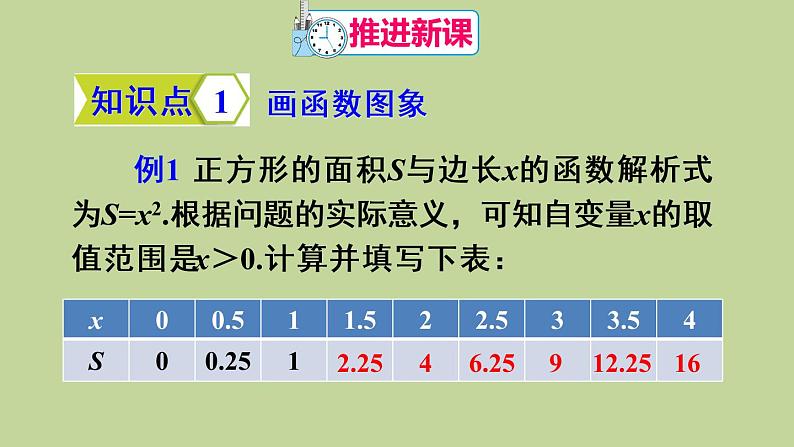 人教版数学八年级下册第十九章 一次函数19.1.2 函数的图象第1课时函数图象的意义及画法课件04