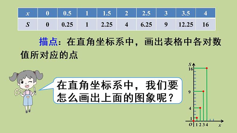 人教版数学八年级下册第十九章 一次函数19.1.2 函数的图象第1课时函数图象的意义及画法课件第6页