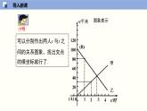 八年级数学上册同步精品课堂（北师版）第五章第五节用二元一次方程组确定一次函数表达式（课件）