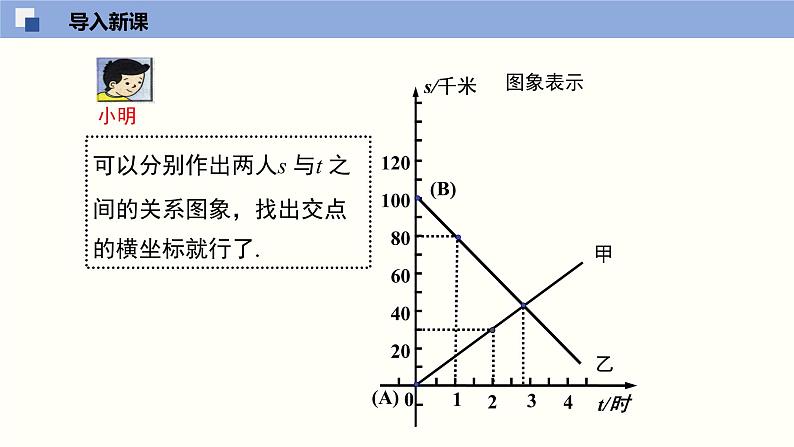 八年级数学上册同步精品课堂（北师版）第五章第五节用二元一次方程组确定一次函数表达式（课件）第5页