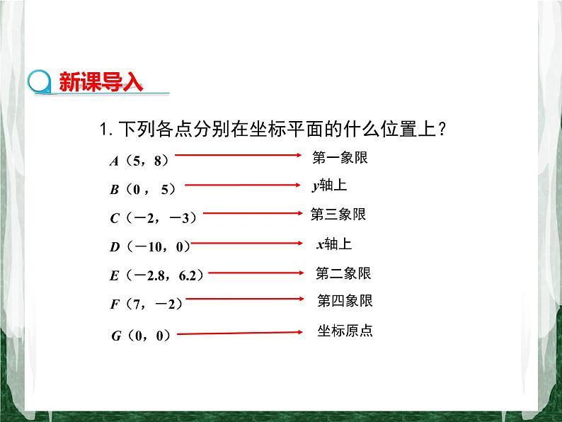 人教版数学九年级上册第二十三章 旋转23.2.3 关于原点对称的点的坐标（第3课时）课件03