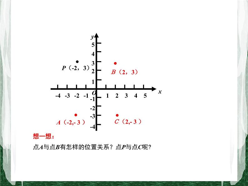 人教版数学九年级上册第二十三章 旋转23.2.3 关于原点对称的点的坐标（第3课时）课件06