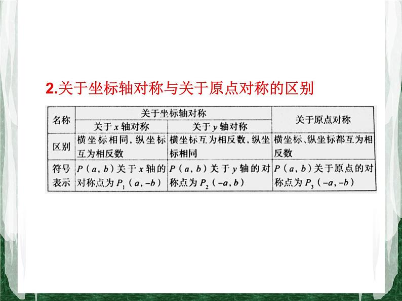 人教版数学九年级上册第二十三章 旋转23.2.3 关于原点对称的点的坐标（第3课时）课件08