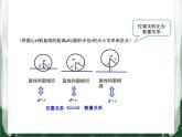 人教版数学九年级上册第二十四章 圆24.2.2 直线和圆的位置关系（第1课时）课件