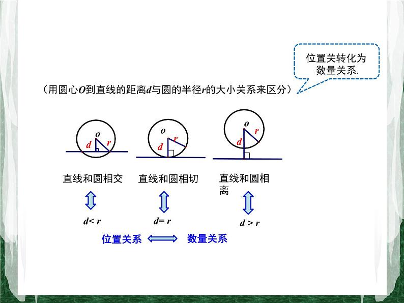 人教版数学九年级上册第二十四章 圆24.2.2 直线和圆的位置关系（第1课时）课件05