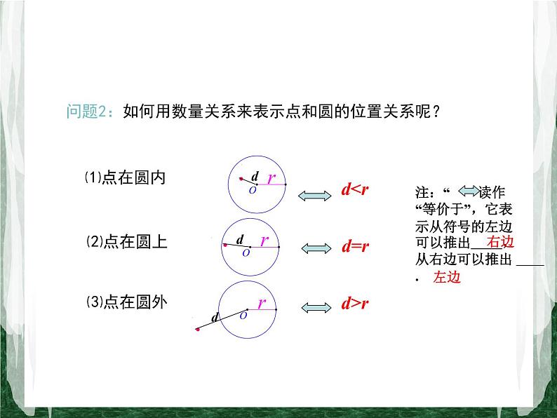 人教版数学九年级上册第二十四章 圆24.2.1  点和圆的位置关系课件05