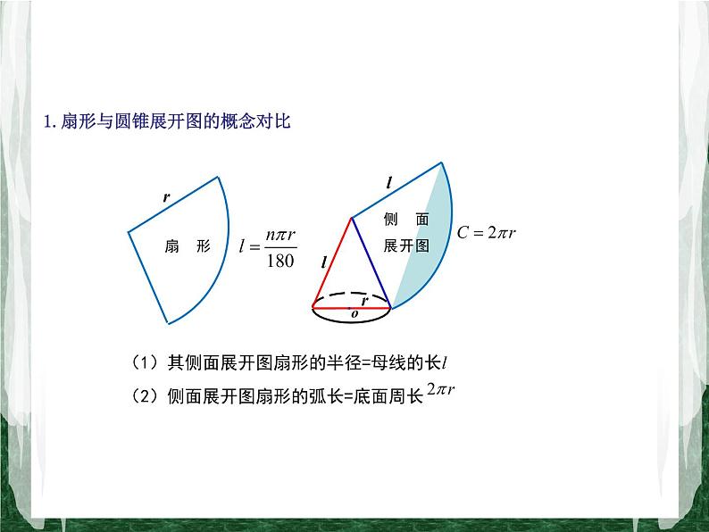 人教版数学九年级上册第二十四章 圆24.4 弧长和扇形面积（第2课时）课件07