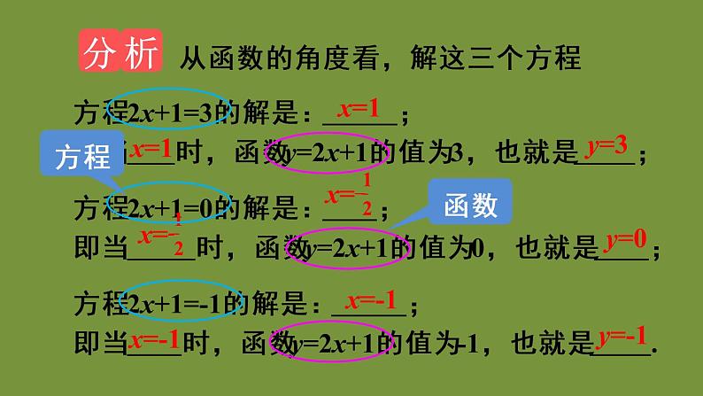 人教版数学八年级下册第十九章 一次函数19.2.3 一次函数与方程、不等式课件06