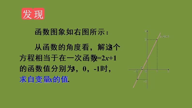 人教版数学八年级下册第十九章 一次函数19.2.3 一次函数与方程、不等式课件07