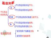 人教版数学八年级下册第十八章平行四边形18.2.2 第1课时 菱形的性质课件