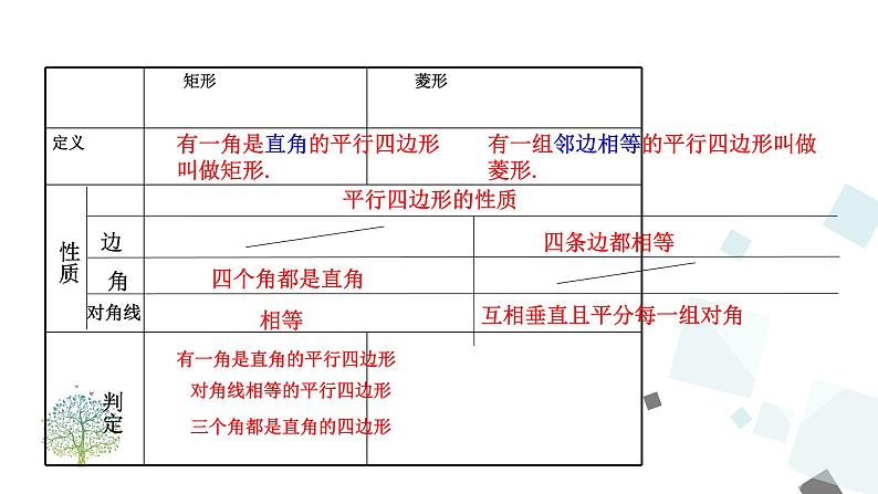 人教版数学八年级下册第十八章平行四边形18.2.2 第2课时 菱形的判定课件第3页