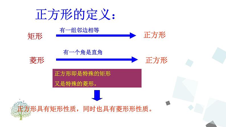 人教版数学八年级下册第十八章平行四边形18.2.3 正方形课件04