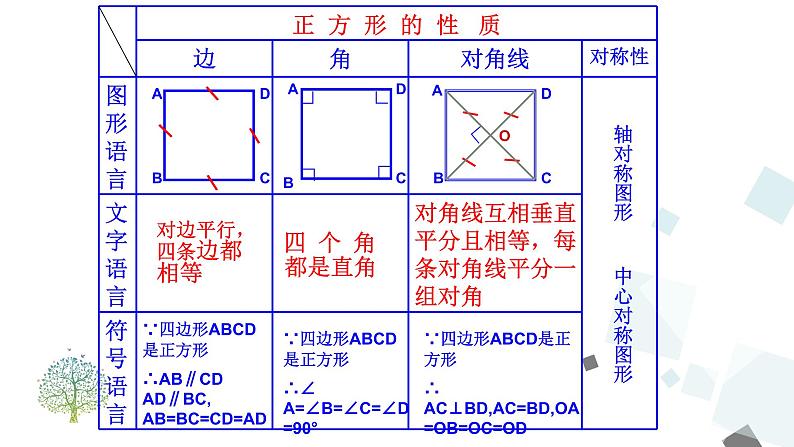 人教版数学八年级下册第十八章平行四边形18.2.3 正方形课件第7页